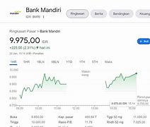 Harga Saham Dbs Hari Ini